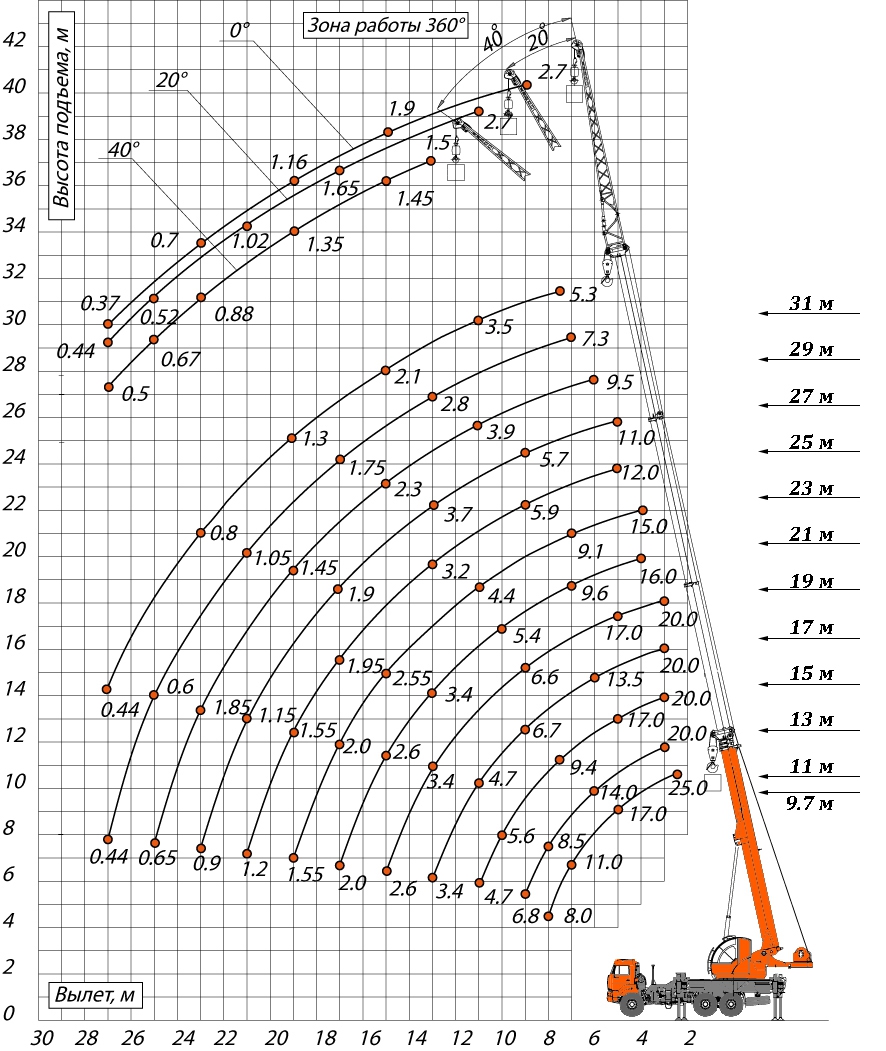 характеристики крана като фото
